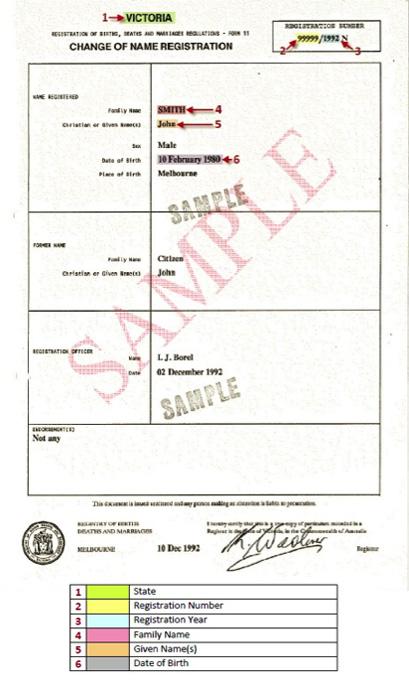 verify-your-identity-document-service-nsw